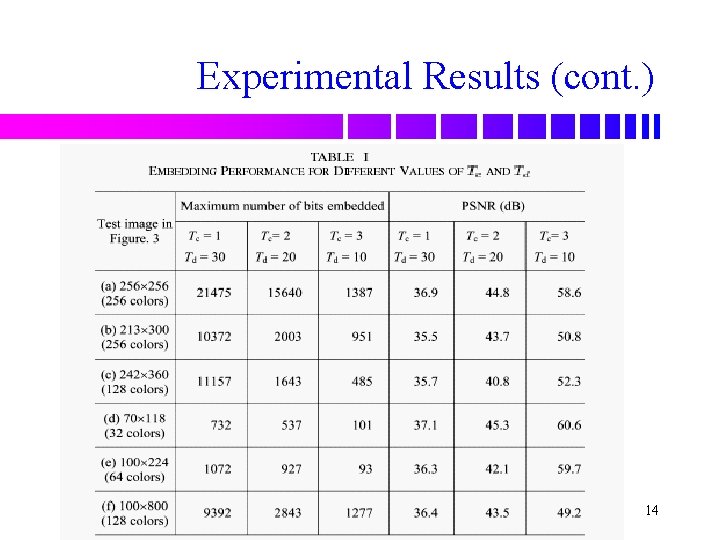 Experimental Results (cont. ) 14 