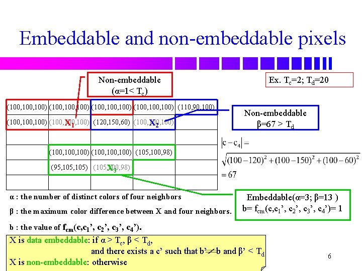 Embeddable and non-embeddable pixels Non-embeddable (α=1< Tc) Ex. Tc=2; Td=20 (100, 100, 100) (110,