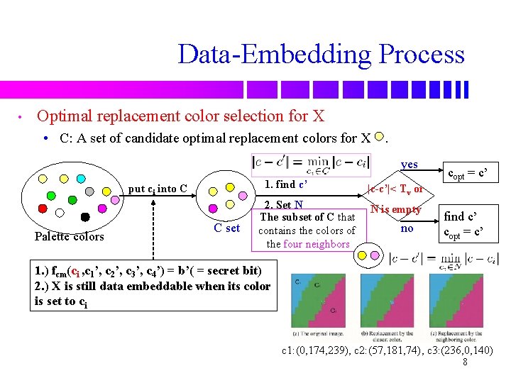 Data-Embedding Process • Optimal replacement color selection for X • C: A set of