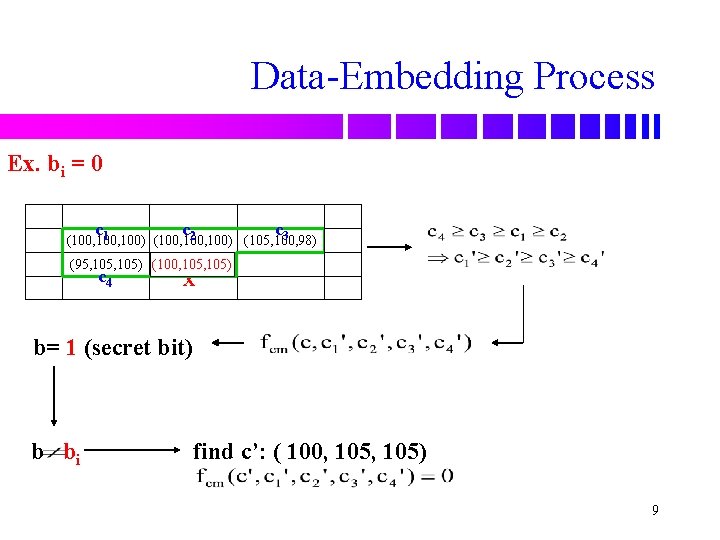 Data-Embedding Process Ex. bi = 0 c c c 1 2 3 (100, 100)