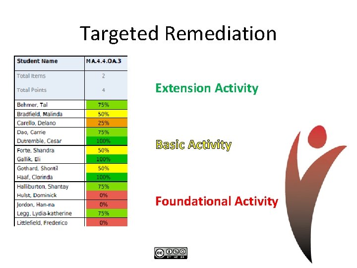 Targeted Remediation Extension Activity Basic Activity Foundational Activity 