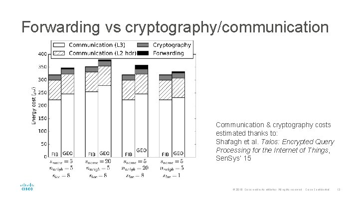 Forwarding vs cryptography/communication Communication & cryptography costs estimated thanks to: Shafagh et al. Talos: