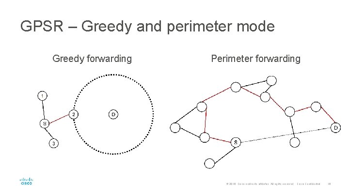 GPSR – Greedy and perimeter mode Greedy forwarding Perimeter forwarding © 2016 Cisco and/or
