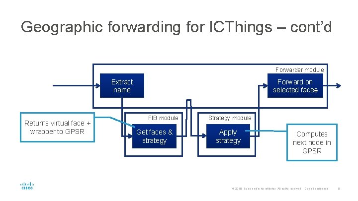Geographic forwarding for ICThings – cont’d Forwarder module Forward on selected faces Extract name