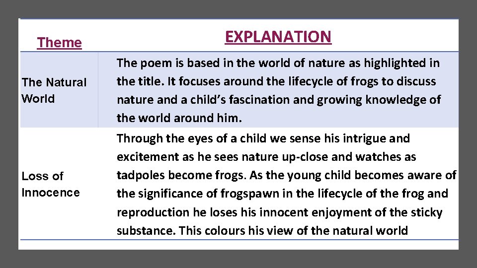 Theme The Natural World Loss of Innocence EXPLANATION The poem is based in the