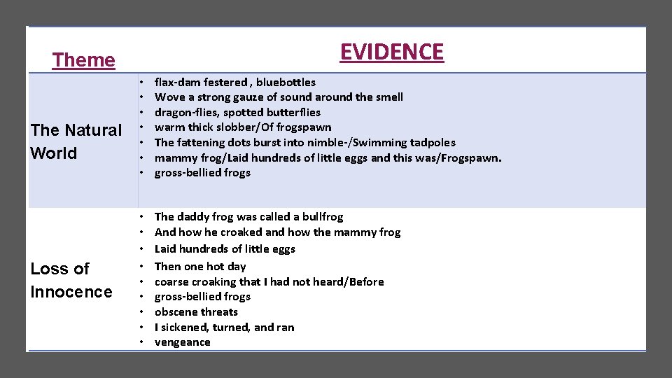 EVIDENCE Theme The Natural World Loss of Innocence • • flax-dam festered , bluebottles