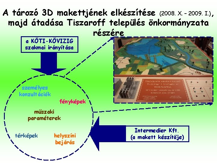 A tározó 3 D makettjének elkészítése (2008. X. – 2009. I. ), majd átadása