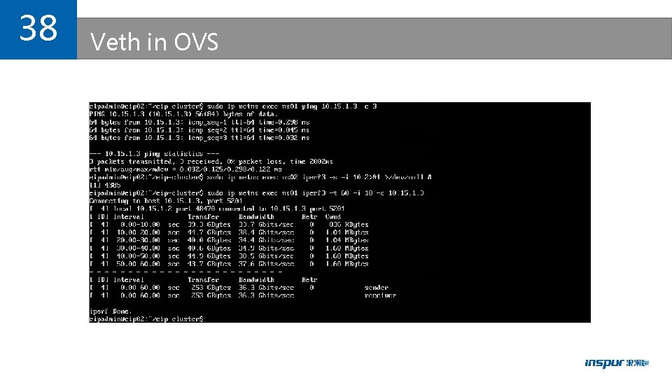 38 Veth in OVS 