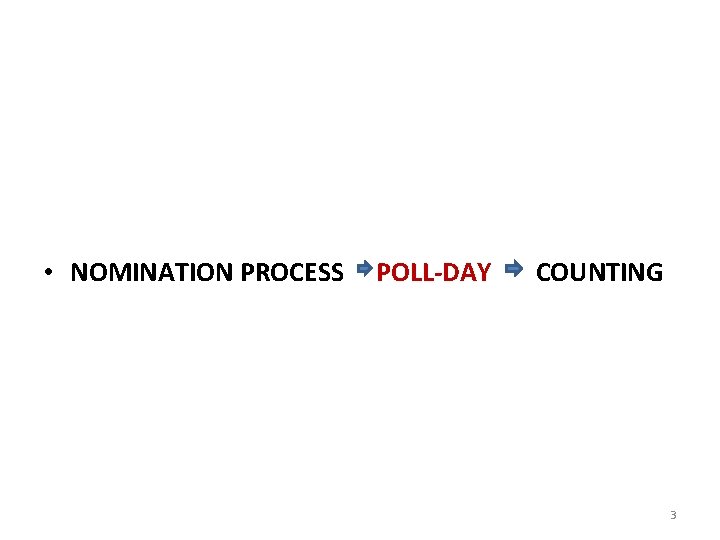  • NOMINATION PROCESS POLL-DAY COUNTING 3 