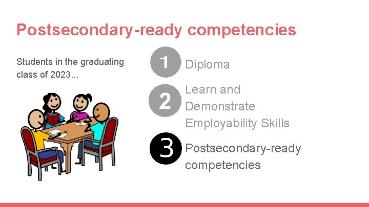 Postsecondary-ready competencies Students in the graduating class of 2023. . . Diploma Learn and Postsecondary-ready competencies Students in the graduating class of 2023. . . Diploma Learn and