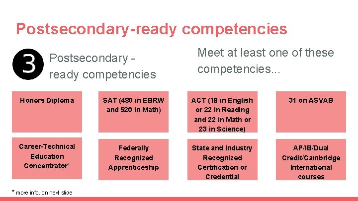 Postsecondary-ready competencies Postsecondary ready competencies Meet at least one of these competencies. . . Postsecondary-ready competencies Postsecondary ready competencies Meet at least one of these competencies. . .