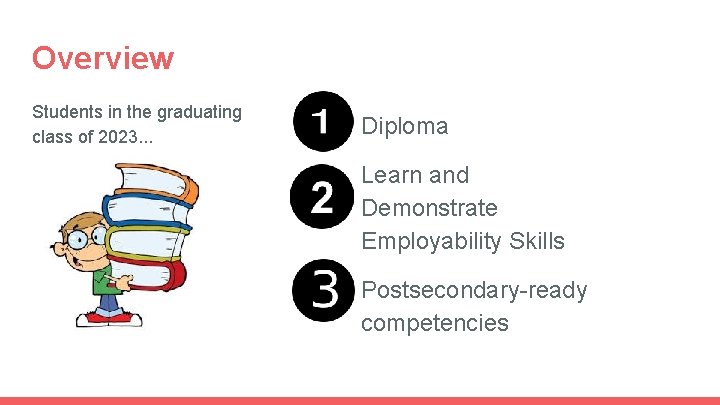 Overview Students in the graduating class of 2023. . . Diploma Learn and Demonstrate Overview Students in the graduating class of 2023. . . Diploma Learn and Demonstrate