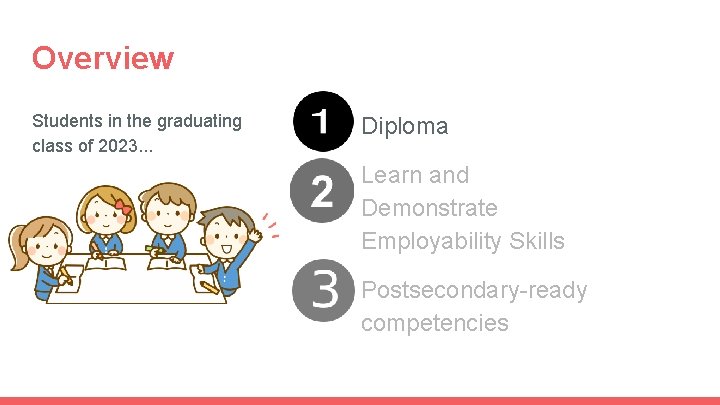 Overview Students in the graduating class of 2023. . . Diploma Learn and Demonstrate Overview Students in the graduating class of 2023. . . Diploma Learn and Demonstrate