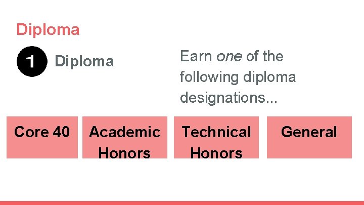 Diploma Core 40 Academic Honors Earn one of the following diploma designations. . . Diploma Core 40 Academic Honors Earn one of the following diploma designations. . .