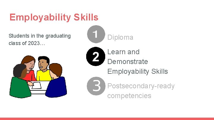 Employability Skills Students in the graduating class of 2023… Diploma Learn and Demonstrate Employability Employability Skills Students in the graduating class of 2023… Diploma Learn and Demonstrate Employability