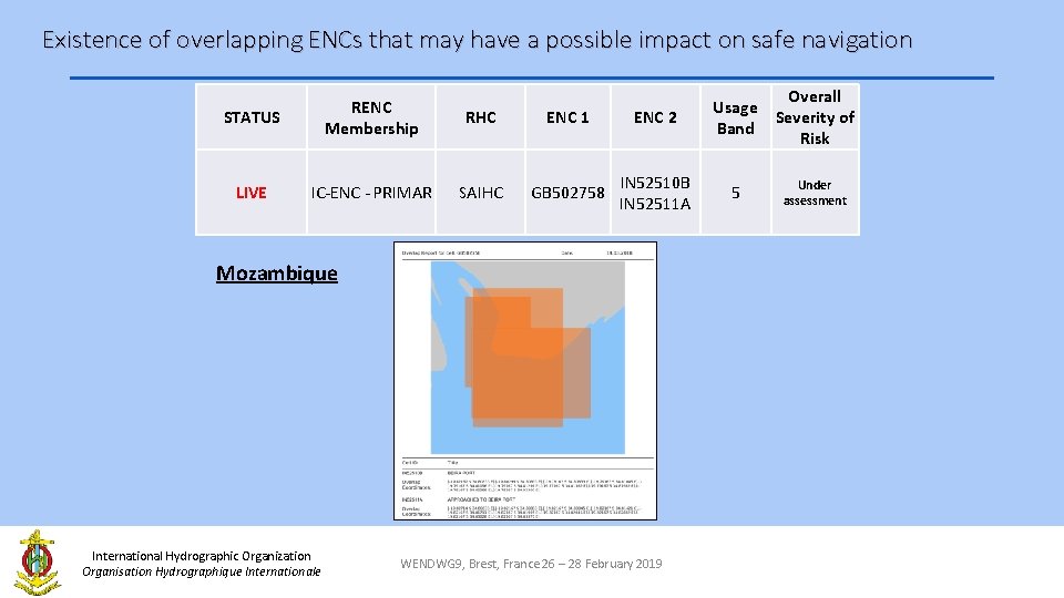 Existence of overlapping ENCs that may have a possible impact on safe navigation STATUS