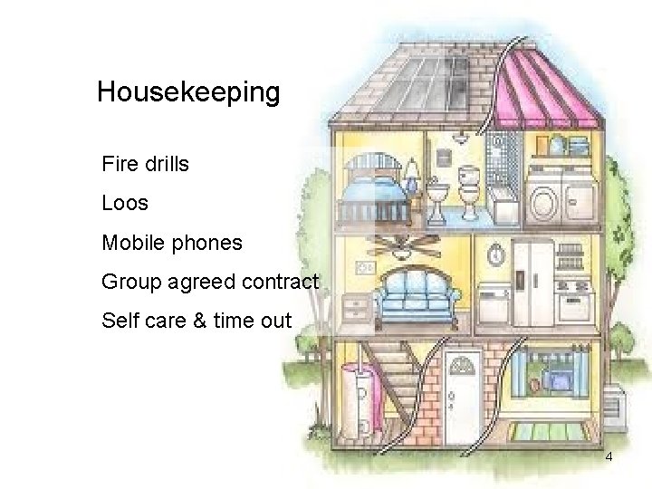 Housekeeping Fire drills Loos Mobile phones Group agreed contract Self care & time out