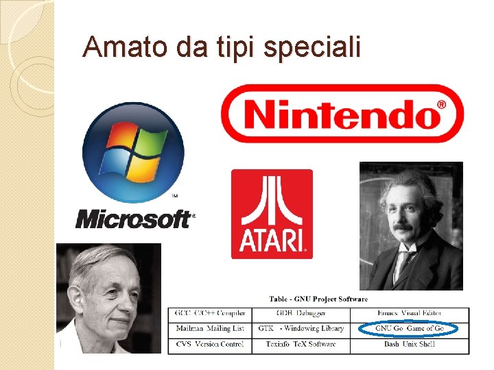 Amato da tipi speciali 