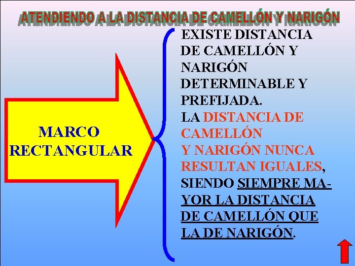 MARCO RECTANGULAR EXISTE DISTANCIA DE CAMELLÓN Y NARIGÓN DETERMINABLE Y PREFIJADA. LA DISTANCIA DE