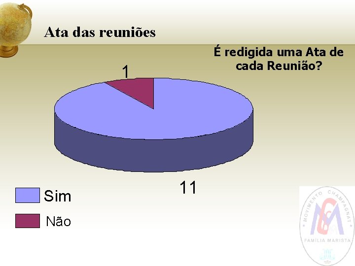 Ata das reuniões É redigida uma Ata de cada Reunião? 1 Sim Não 11