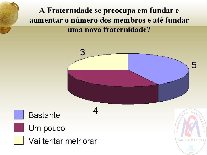 A Fraternidade se preocupa em fundar e aumentar o número dos membros e até