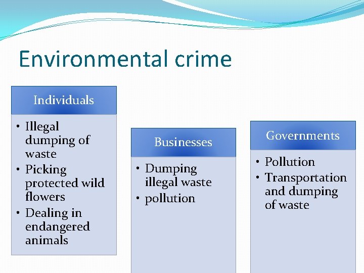 Environmental crime Individuals • Illegal dumping of waste • Picking protected wild flowers •