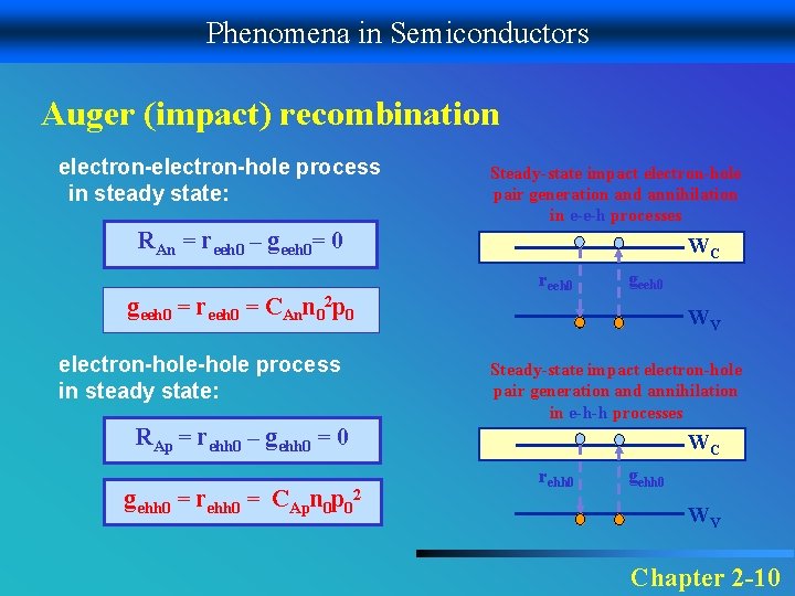 Phenomena in Semiconductors Auger (impact) recombination electron-hole process in steady state: Steady-state impact electron-hole