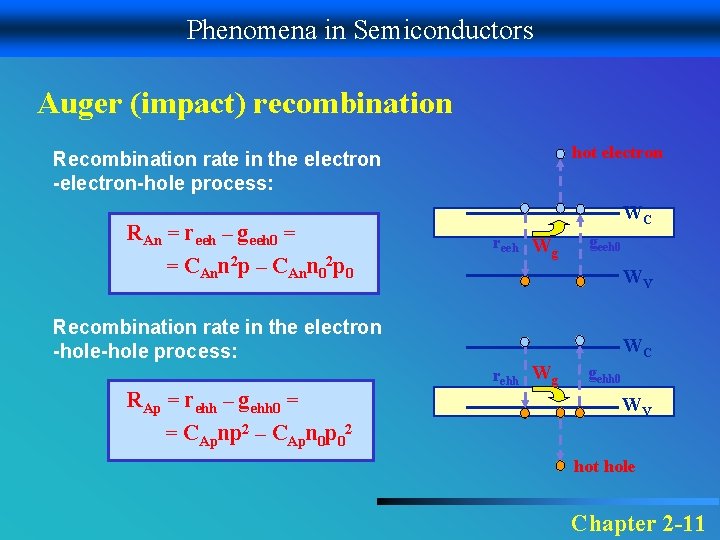 Phenomena in Semiconductors Auger (impact) recombination hot electron Recombination rate in the electron -electron-hole