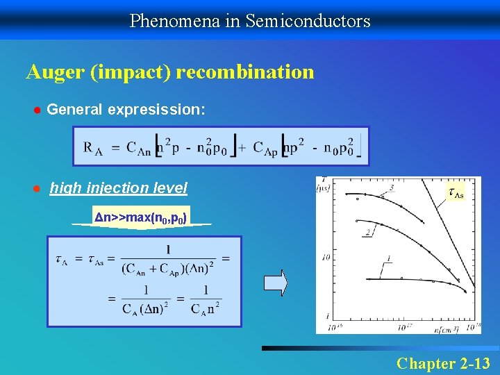 Phenomena in Semiconductors Auger (impact) recombination ● General expresission: ● high injection level Δn>>max(n