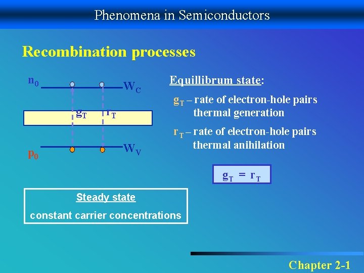 Phenomena in Semiconductors Recombination processes n 0 WC g. T p 0 r. T