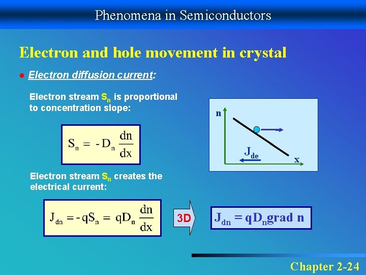 Phenomena in Semiconductors Electron and hole movement in crystal ● Electron diffusion current: Electron