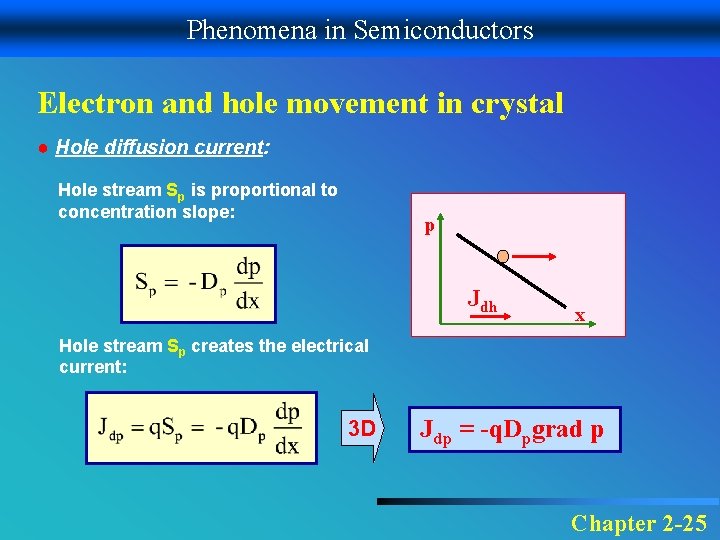 Phenomena in Semiconductors Electron and hole movement in crystal ● Hole diffusion current: Hole