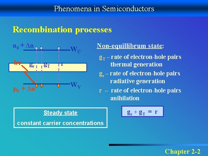Phenomena in Semiconductors Recombination processes n 0 + Δn h gr p 0 +