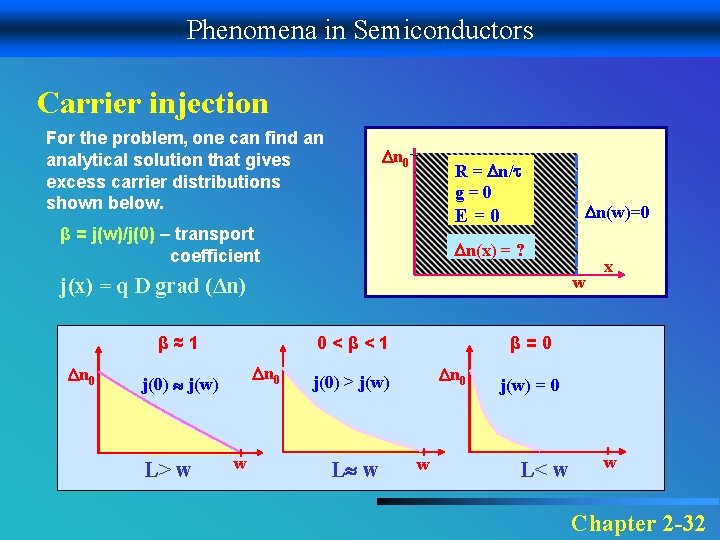 Phenomena in Semiconductors Carrier injection For the problem, one can find an analytical solution