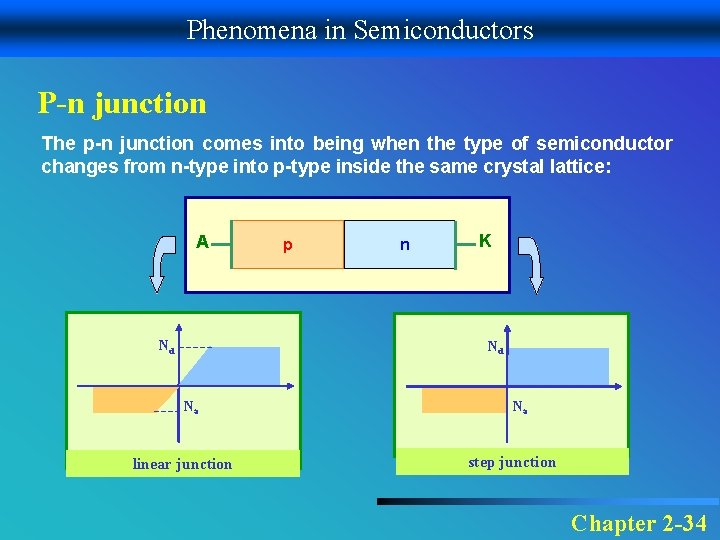 Phenomena in Semiconductors P-n junction The p-n junction comes into being when the type