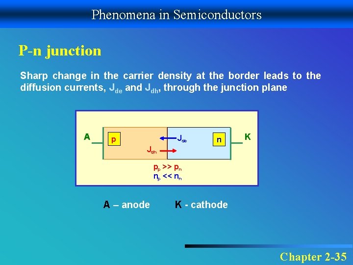 Phenomena in Semiconductors P-n junction Sharp change in the carrier density at the border
