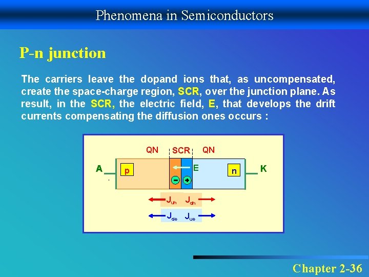 Phenomena in Semiconductors P-n junction The carriers leave the dopand ions that, as uncompensated,