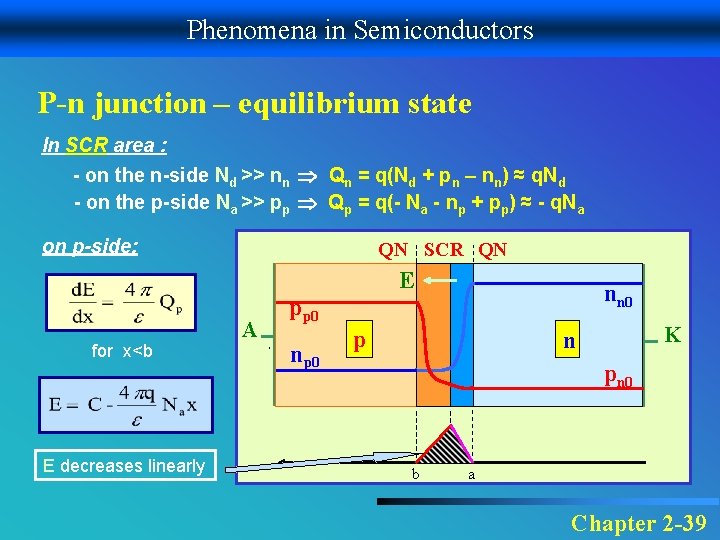 Phenomena in Semiconductors P-n junction – equilibrium state In SCR area : - on