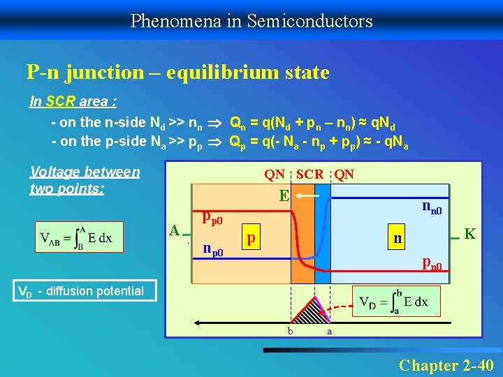 Phenomena in Semiconductors P-n junction – equilibrium state In SCR area : - on