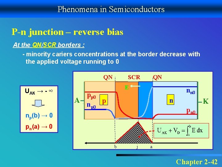 Phenomena in Semiconductors P-n junction – reverse bias At the QN/SCR borders : -
