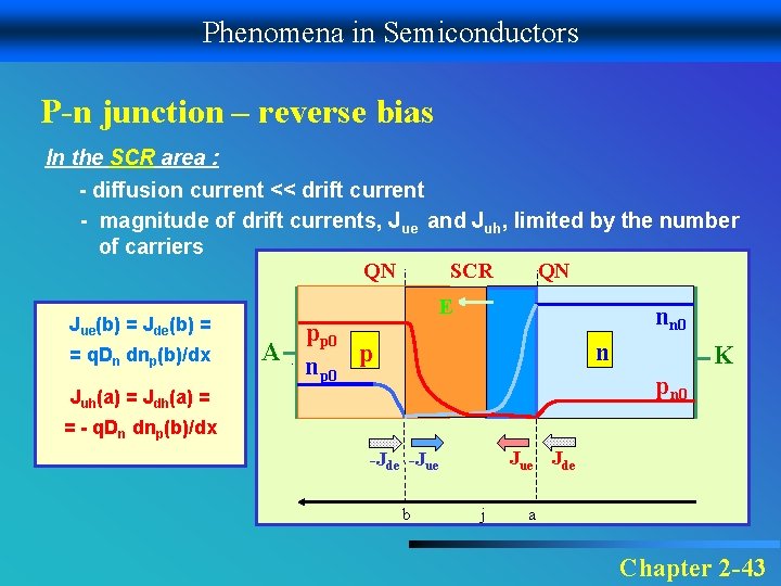Phenomena in Semiconductors P-n junction – reverse bias In the SCR area : -