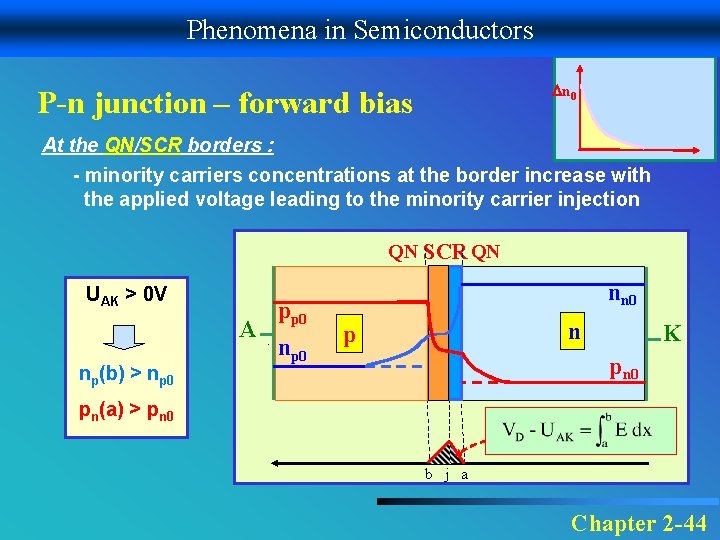 Phenomena in Semiconductors n 0 P-n junction – forward bias At the QN/SCR borders
