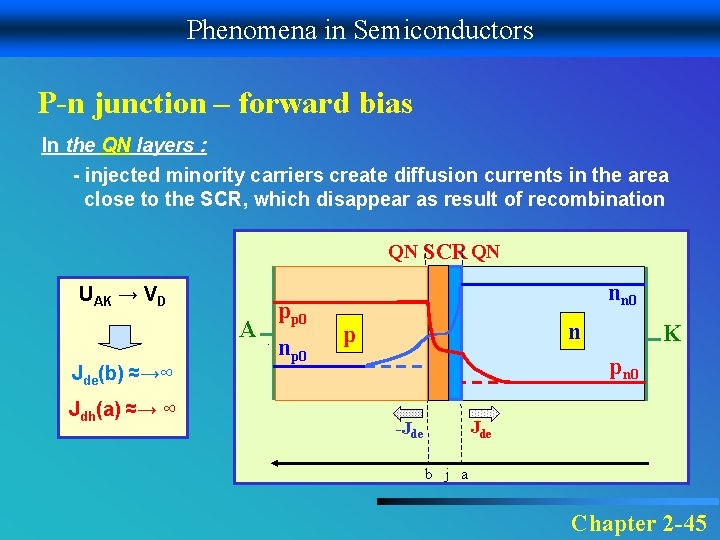 Phenomena in Semiconductors P-n junction – forward bias In the QN layers : -