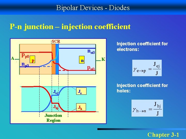 Bipolar Devices - Diodes P-n junction – injection coefficient SCR A pp 0 np