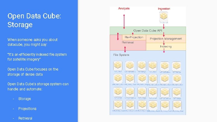 Open Data Cube: Storage When someone asks you about datacube, you might say: “It’s