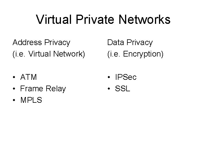 Virtual Private Networks Address Privacy (i. e. Virtual Network) Data Privacy (i. e. Encryption)