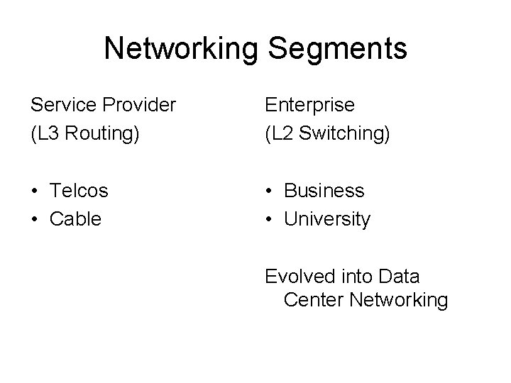 Networking Segments Service Provider (L 3 Routing) Enterprise (L 2 Switching) • Telcos •
