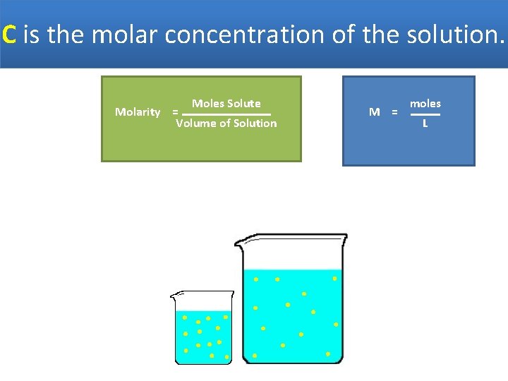 C is the molar concentration of the solution. Moles Solute Molarity = Volume of
