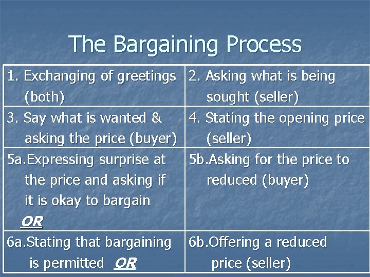 The Bargaining Process 1. Exchanging of greetings (both) 3. Say what is wanted &