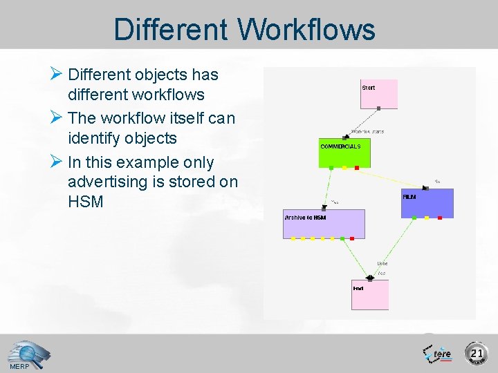 Different Workflows Ø Different objects has different workflows Ø The workflow itself can identify